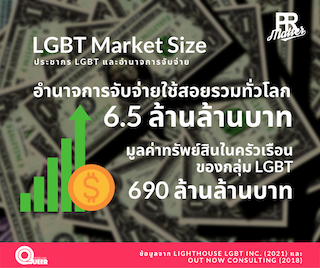 ตลาดสุขภาพ lgbt