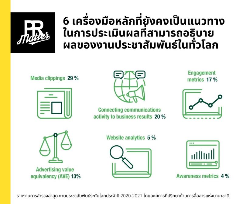 งานประชาสัมพันธ์