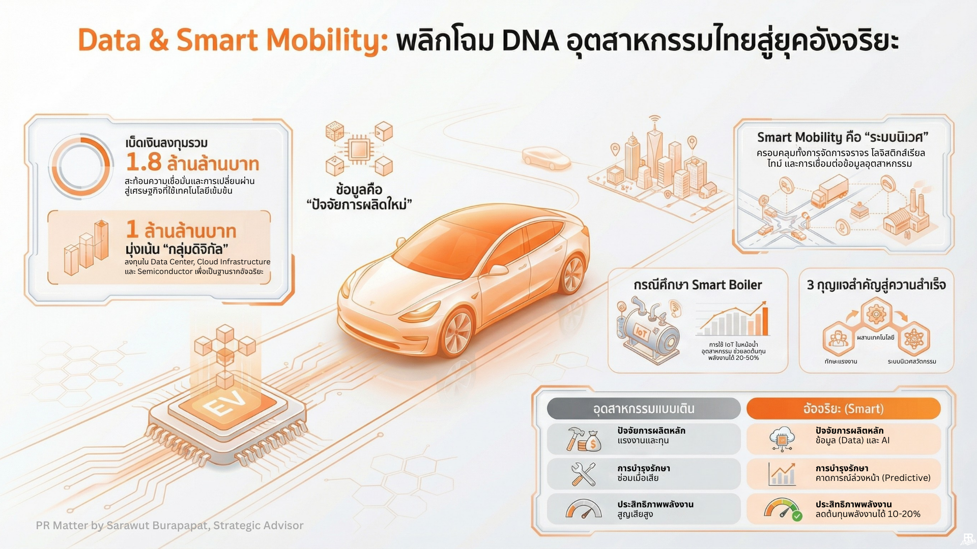 smart mobility