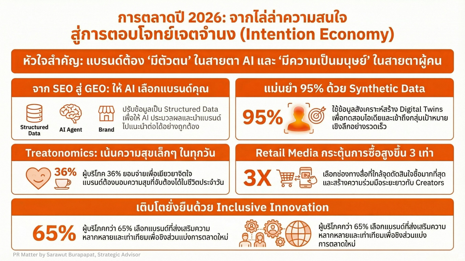 การตลาด