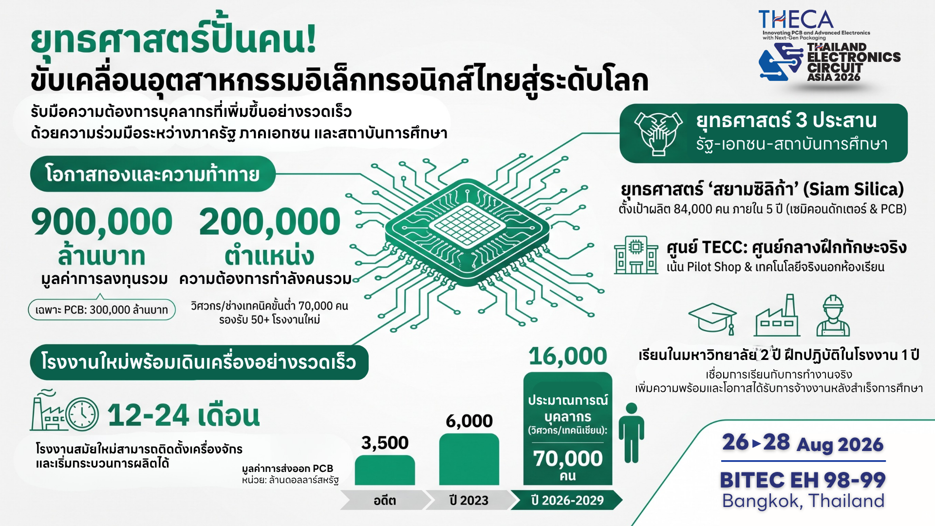 infographic ยุทธศาสตร์ปั้นคน