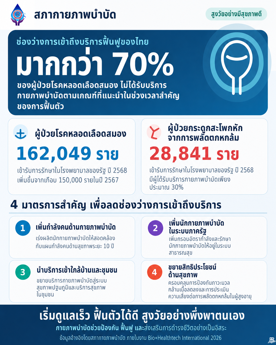 สภากายภาพบำบัด สภากายภาพบำบัด