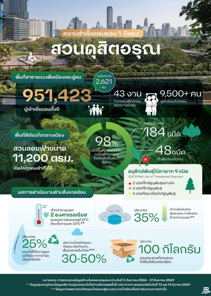 สวนดุสิตอรุณ