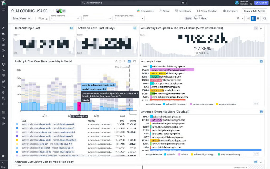 Datadog